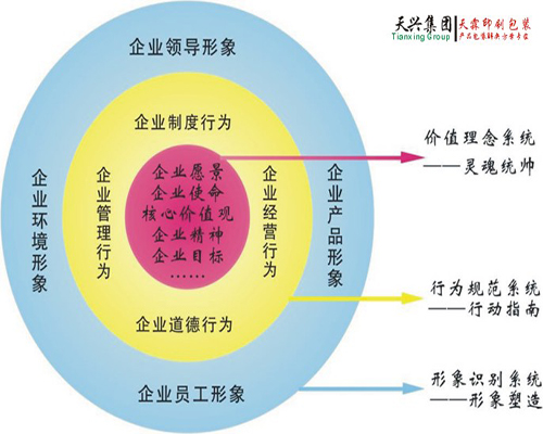 企業(yè)領導員工形象