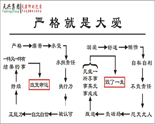 嚴格就是大愛