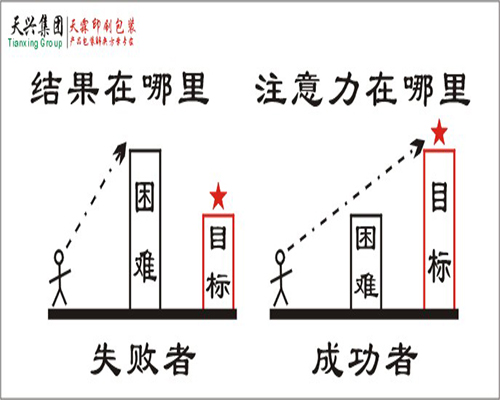 成功者與失敗者的心理狀態(tài)